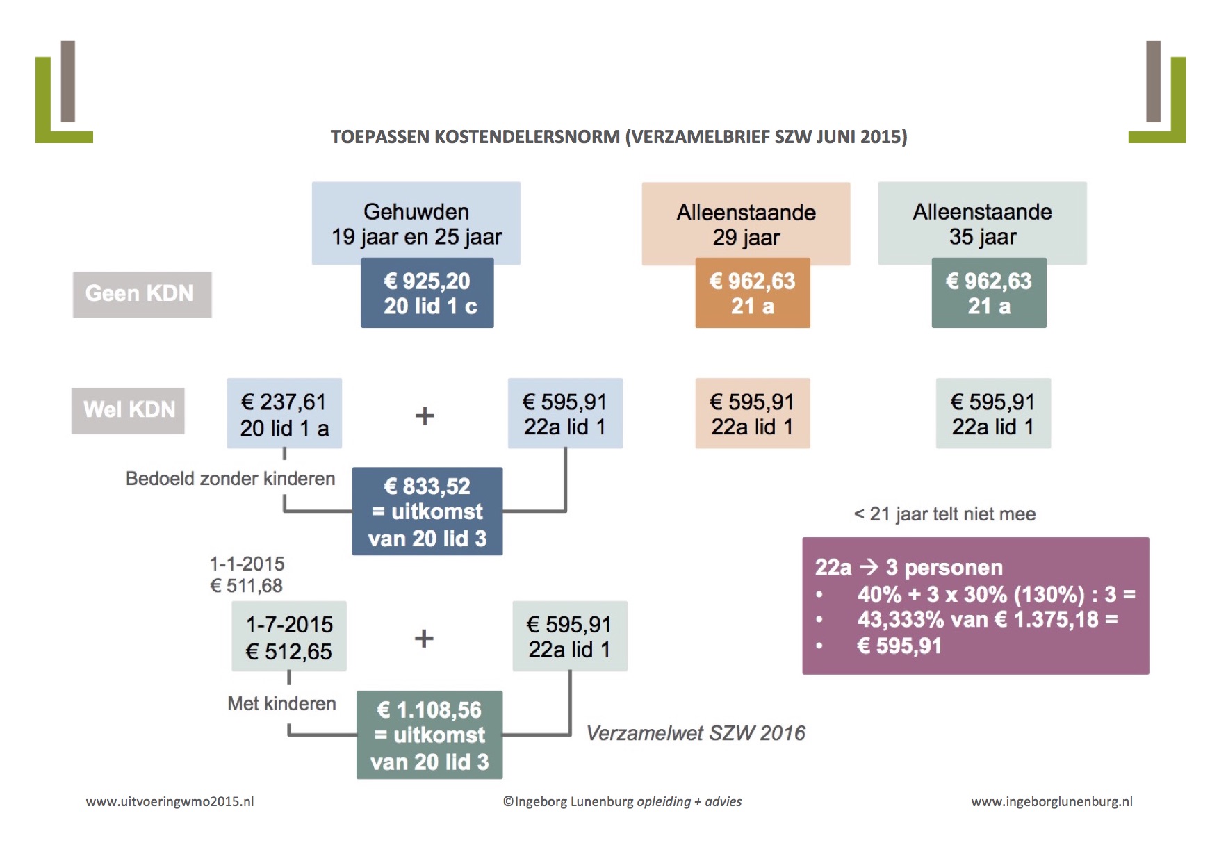 Schema KDN_1