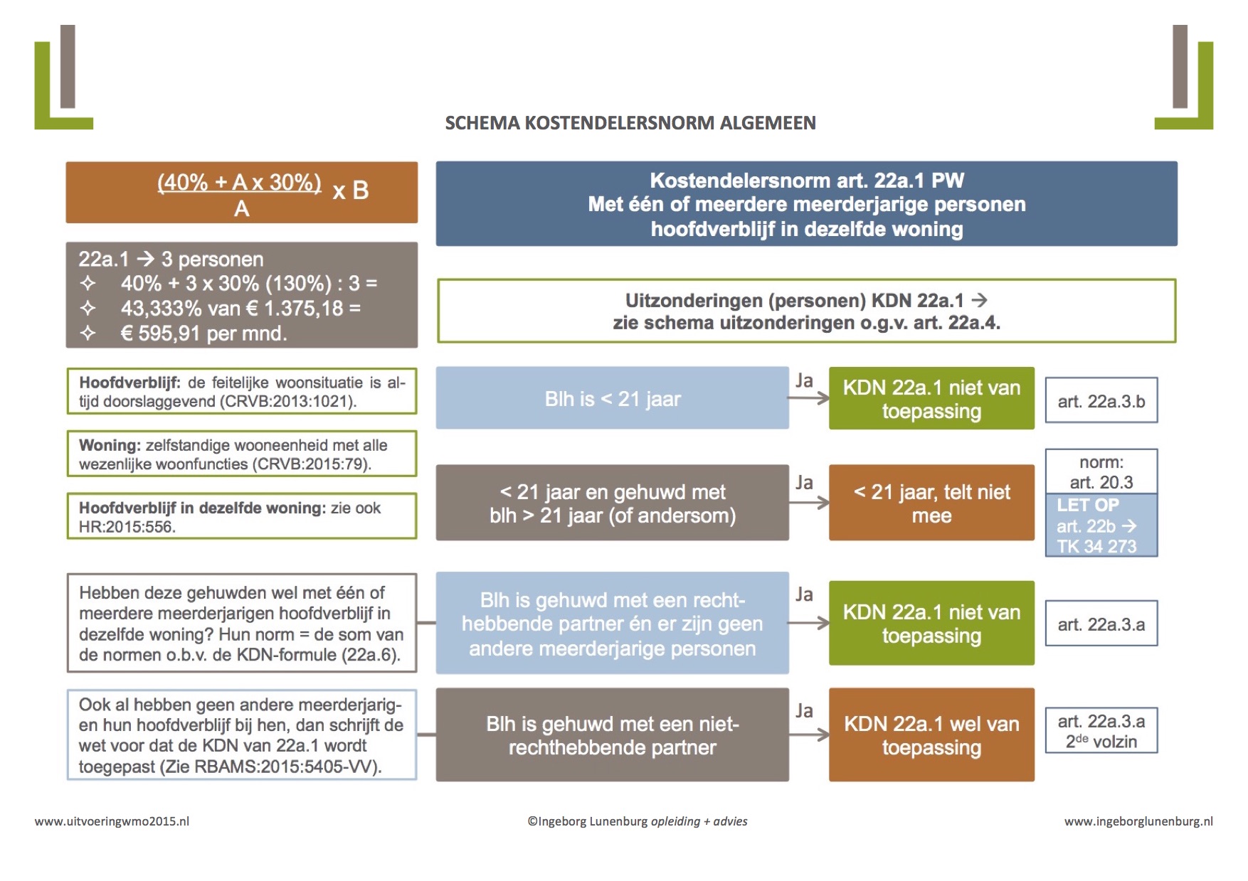 DEF Schema KDN algemeen IL