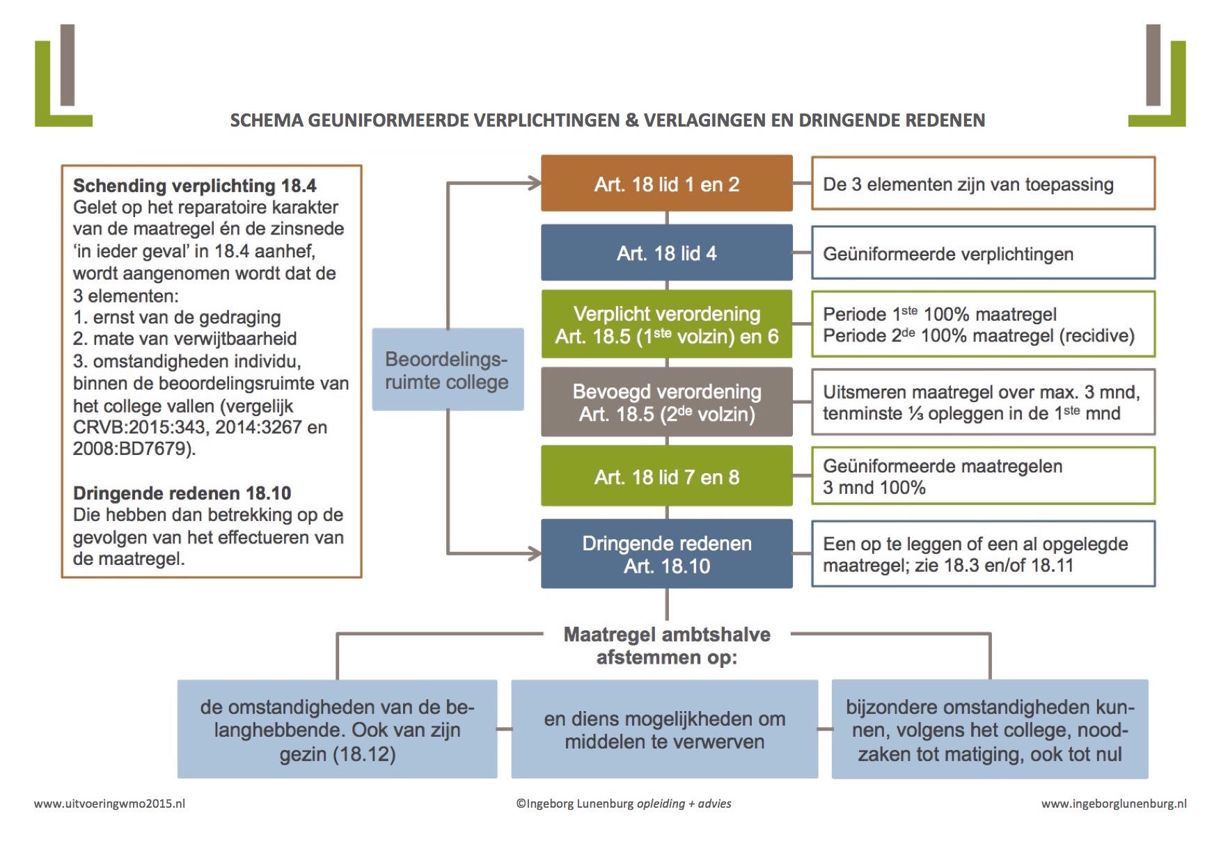 DEF Schema maatregel 18_4 en dringende reden IL