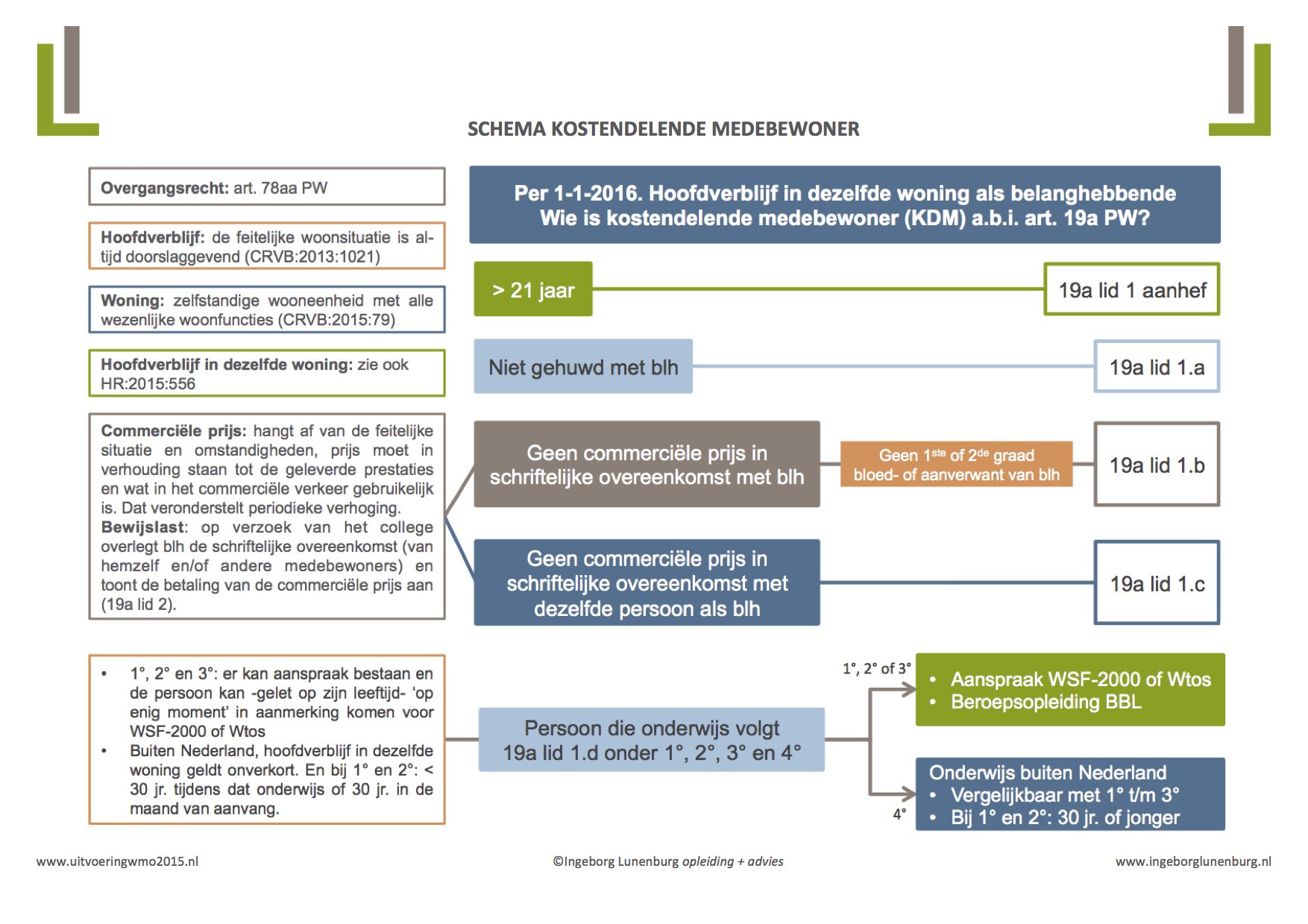 DEF Schema KDM IL_31jan