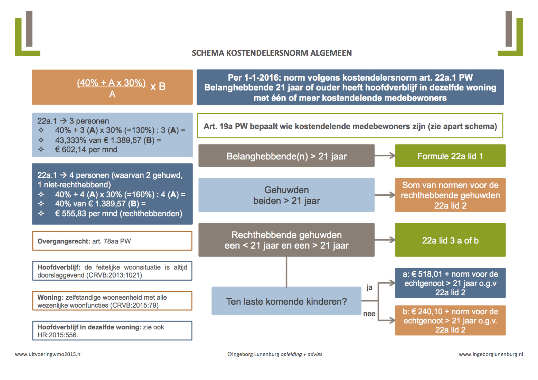 Schema 2016 KDN algemeen IL_29jan